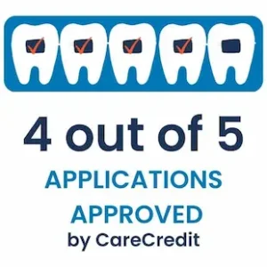 4 out of 5 credit applications were approved by CareCredit.